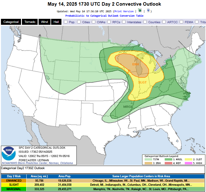 Thursday severe outlook